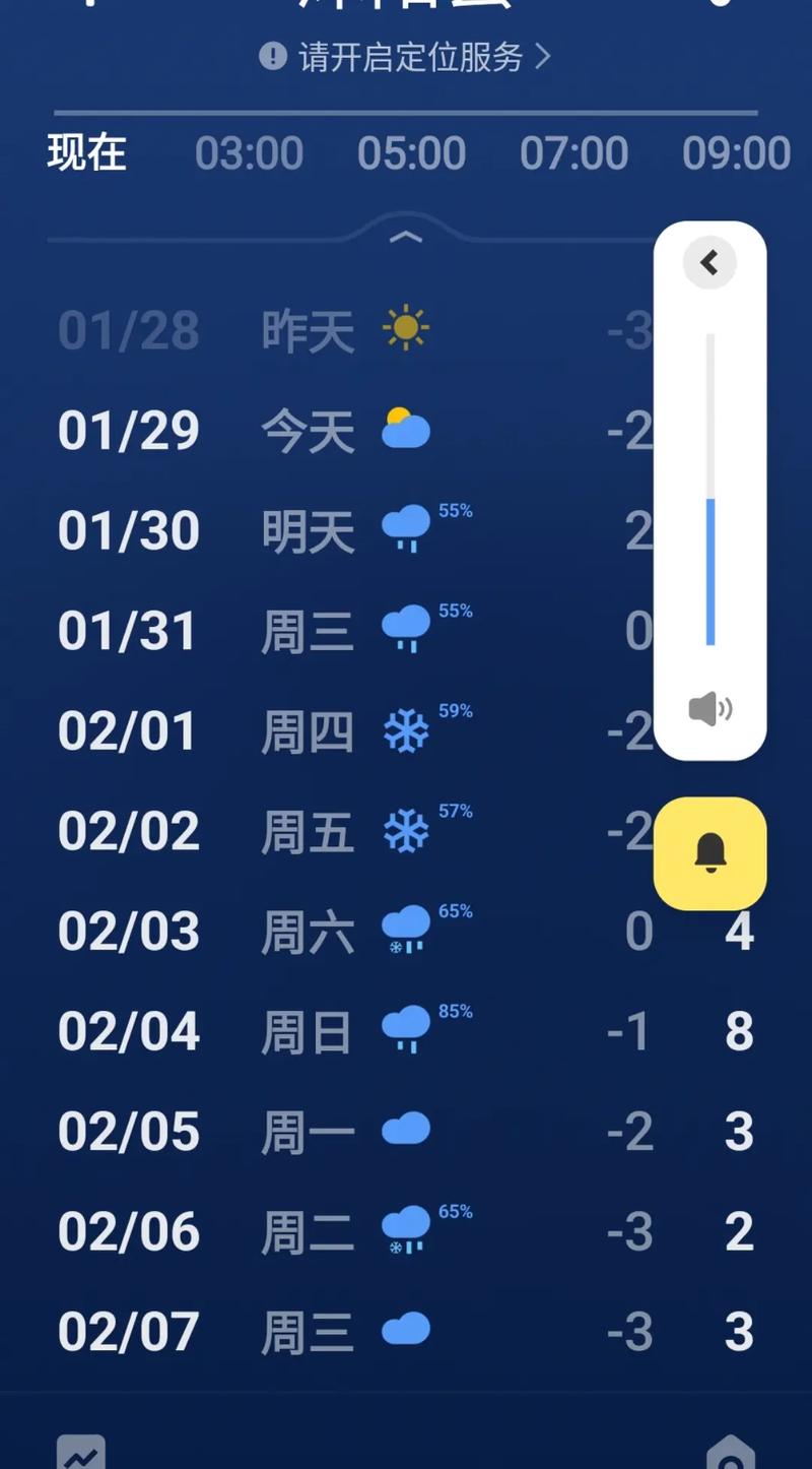 泰州一周的天气预报，泰州一周天气预报15天查询  第2张