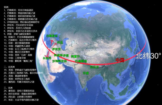 北纬30度有什么神秘的地方？北纬30度有什么神秘的地方吗？  第3张