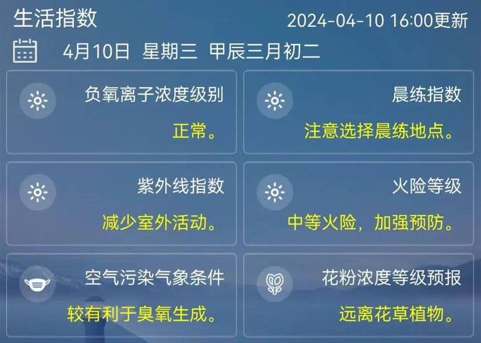 今天天气几度至几度，今天几度天气预报？  第1张