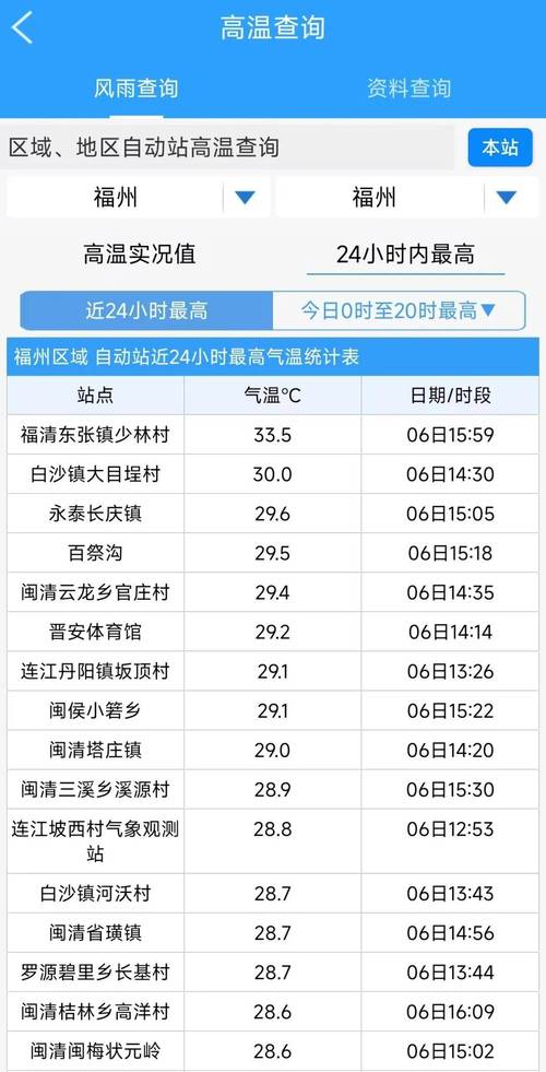 秀屿区风力天气预报，秀屿区未来30天天气？  第3张