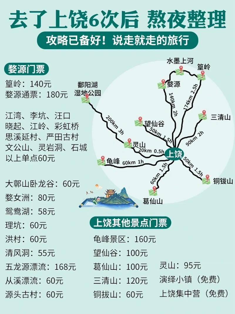 江西上饶县天气预报？江西省上饶市上饶县天气一一？  第3张