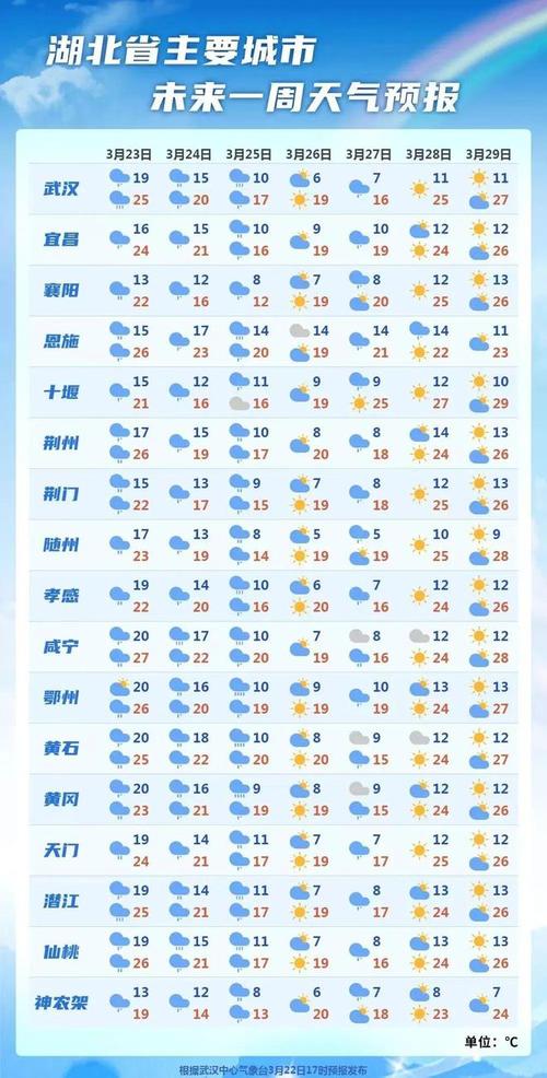 江西上饶县天气预报？江西省上饶市上饶县天气一一？  第5张