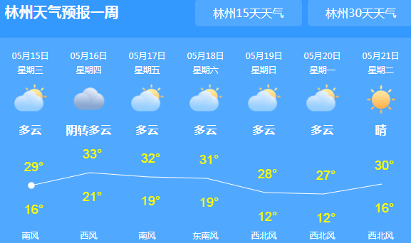 林州天气未来40天？林州天气30天？  第3张