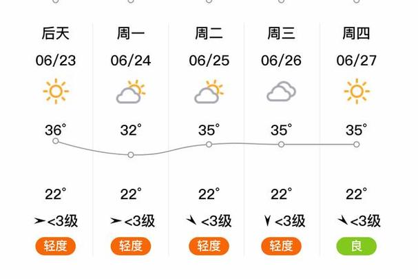 林州天气未来40天？林州天气30天？  第5张