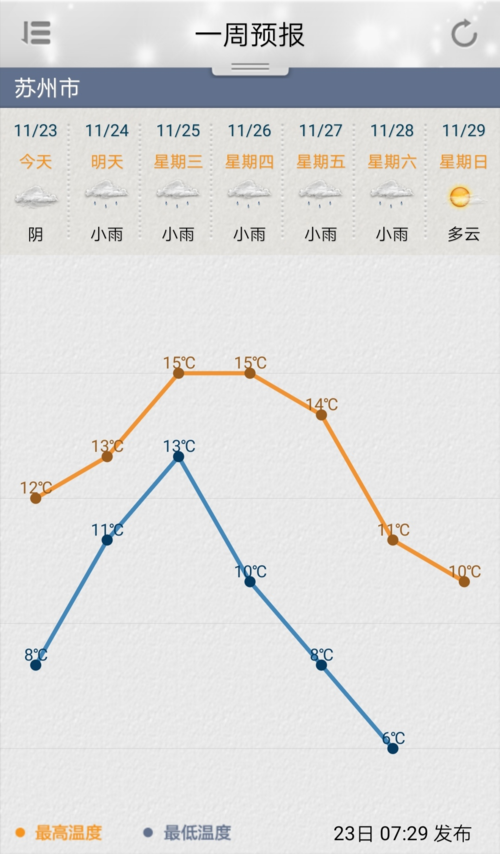苏州天气查询一个月，苏州天气查询一个月天气预报？  第3张