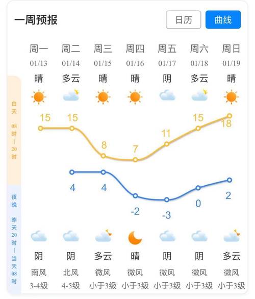 苏州天气查询一个月，苏州天气查询一个月天气预报？  第5张