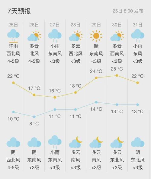 苏州天气查询一个月，苏州天气查询一个月天气预报？  第6张