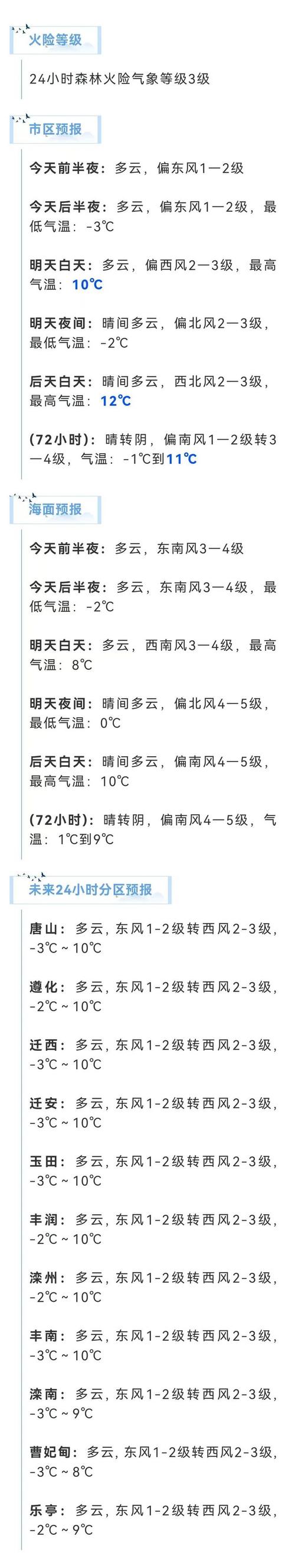 迁安天气预报21号？天气预报迁安天气一周？  第4张