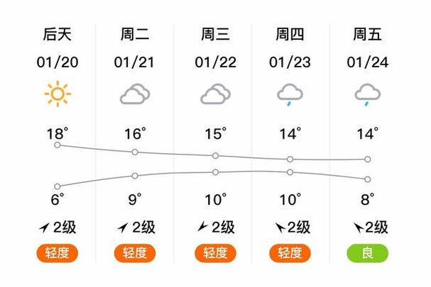 宜宾天气预报多少度，宜宾天气怎么样?？  第5张
