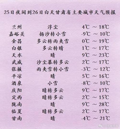 兰州一未来天气预报？兰州未来一个星期的天气预报？  第3张