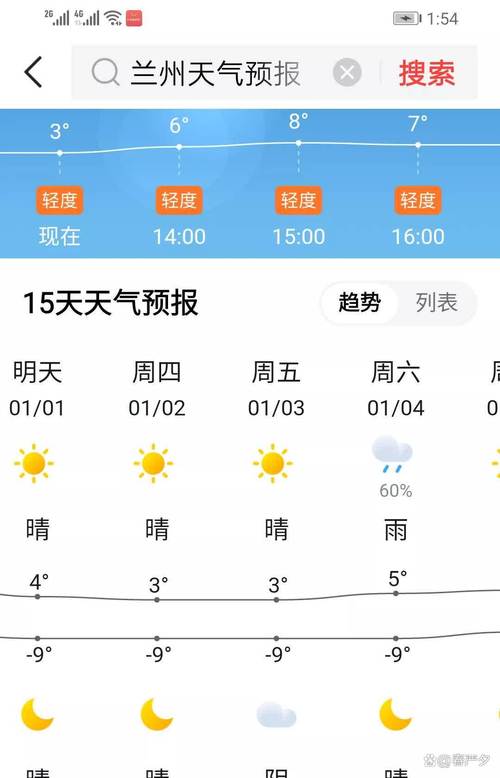 兰州一未来天气预报？兰州未来一个星期的天气预报？  第4张