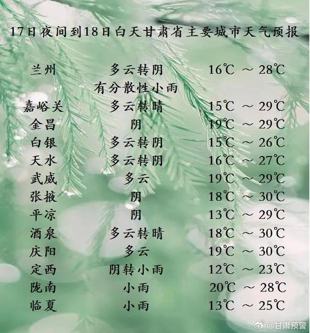 兰州一未来天气预报？兰州未来一个星期的天气预报？  第5张