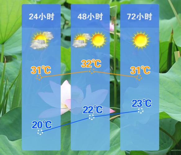 兰州一未来天气预报？兰州未来一个星期的天气预报？  第6张