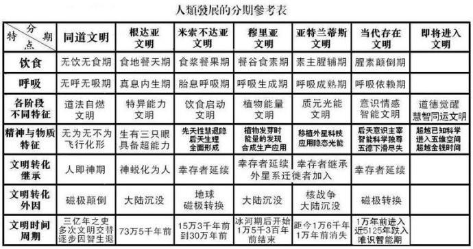 根达亚文明资料，根达亚文化  第4张