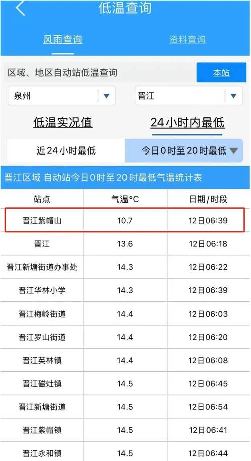 这期德天气预报晋江？胶原羹怎么吃？  第3张