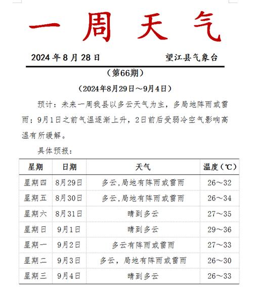 德阳而一周天气预报？德阳一周天气预报七天？  第2张