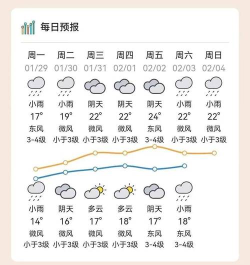 汕头二十天天气预报，20号汕头天气情况  第4张