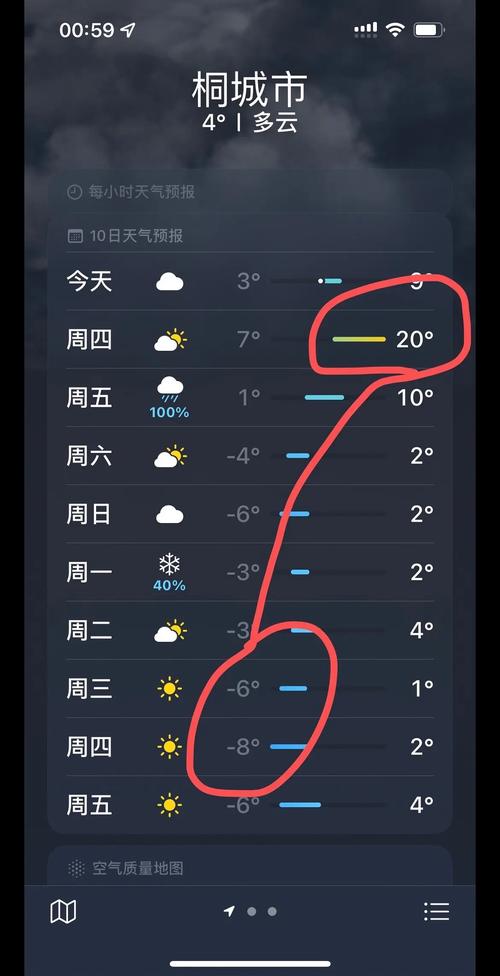 桐城十五天天气预报？桐城15天天气预报新闻？  第3张