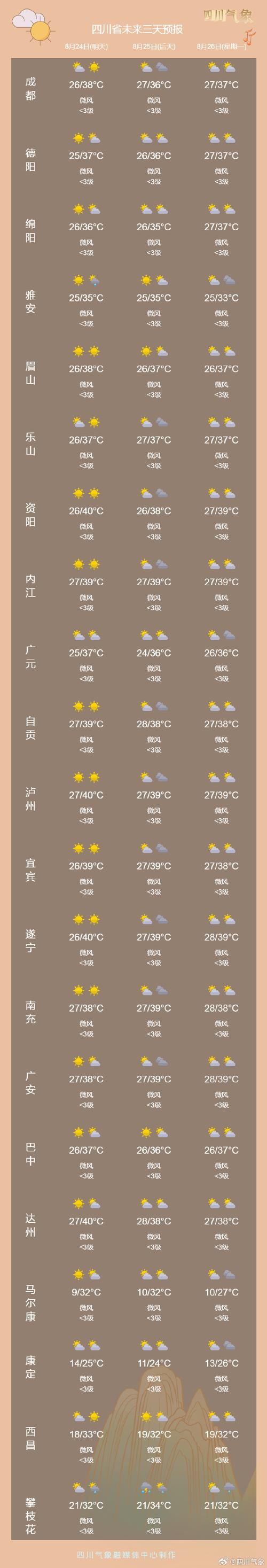 桐城十五天天气预报？桐城15天天气预报新闻？  第4张