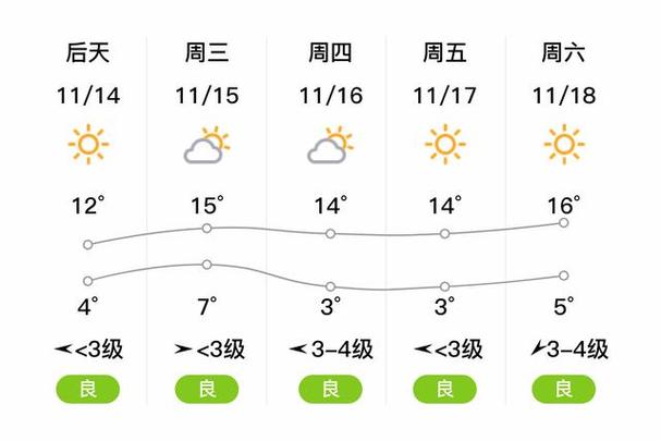 桐城十五天天气预报？桐城15天天气预报新闻？  第5张