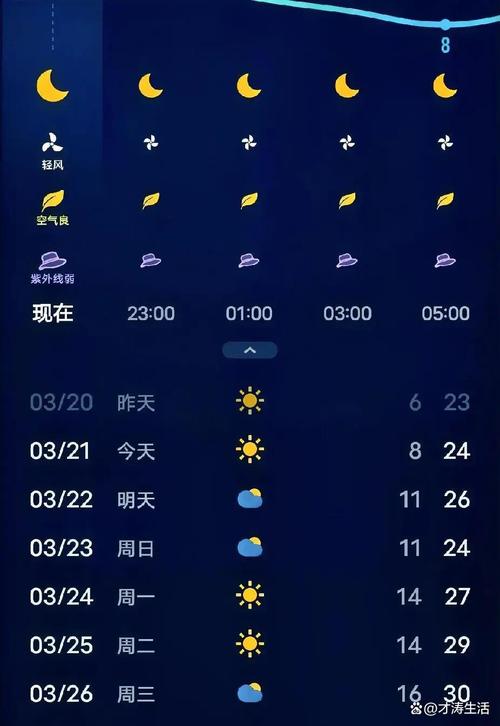 邓州天气十五天预报，邓州市天气预报15？  第2张