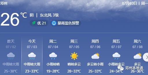 邓州天气十五天预报，邓州市天气预报15？  第3张