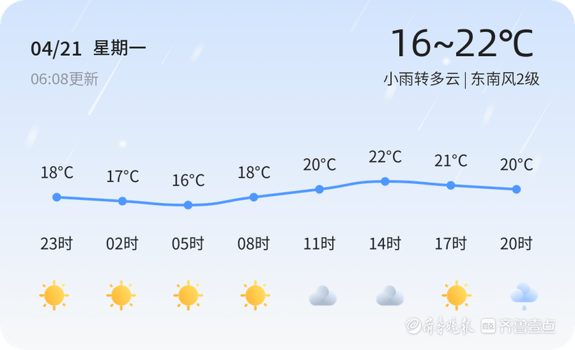 明天郓城县天气预报？明天郓城县天气预报查询？  第2张