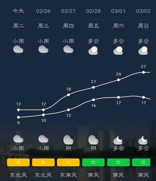 最新广西南宁的天气？广西南宁天气最新消息？  第1张