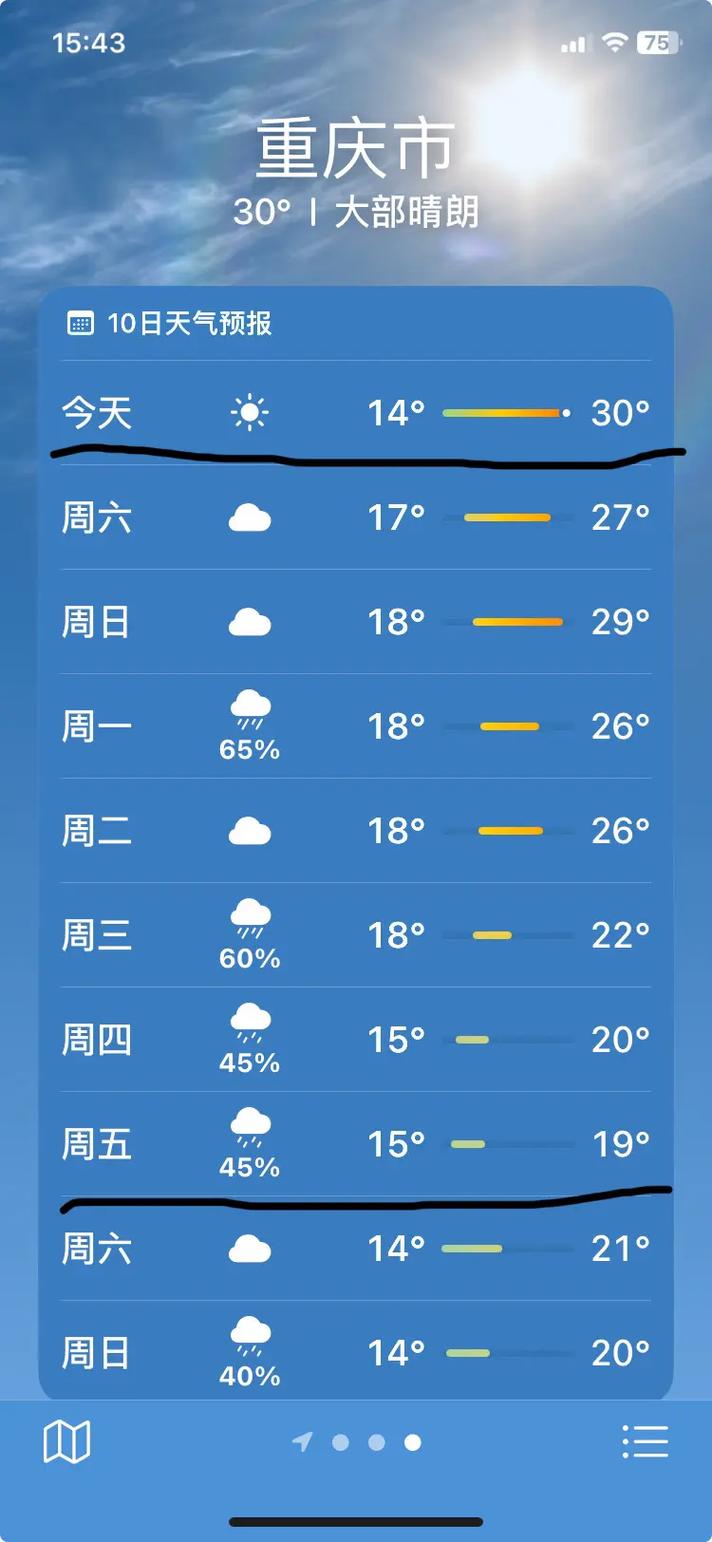 龙江十五天天气预报，龙江十五天天气预报最新的梦到掉了两颗下牙没出血  第5张