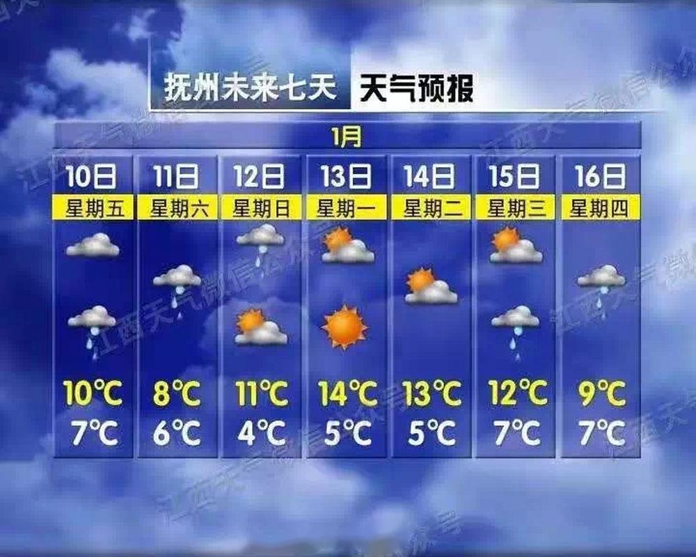 乐安未来30天天气，乐安县未来15天天气  第6张