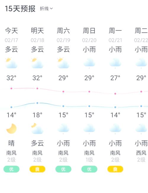 西双版纳天气预报准，天气西双版纳天气预报  第5张