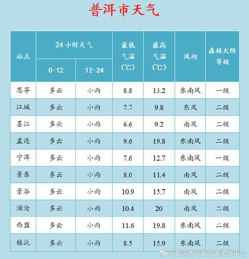 西双版纳天气预报准，天气西双版纳天气预报  第6张