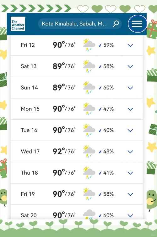 本月14号天气预报？〖Fourteen〗、号十五号天气预报？  第1张