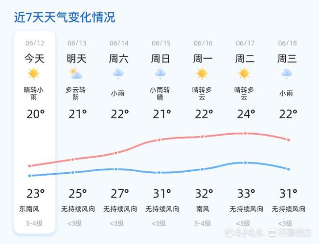 本月14号天气预报？〖Fourteen〗、号十五号天气预报？  第2张