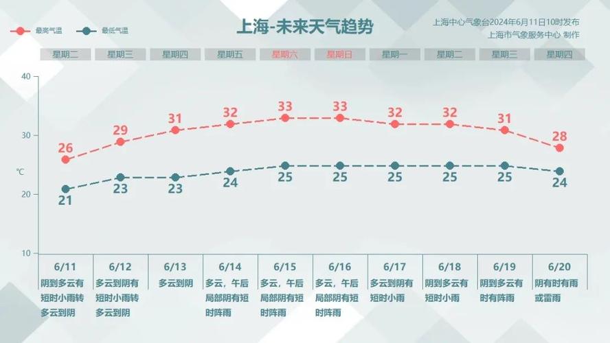 本月14号天气预报？〖Fourteen〗、号十五号天气预报？  第4张
