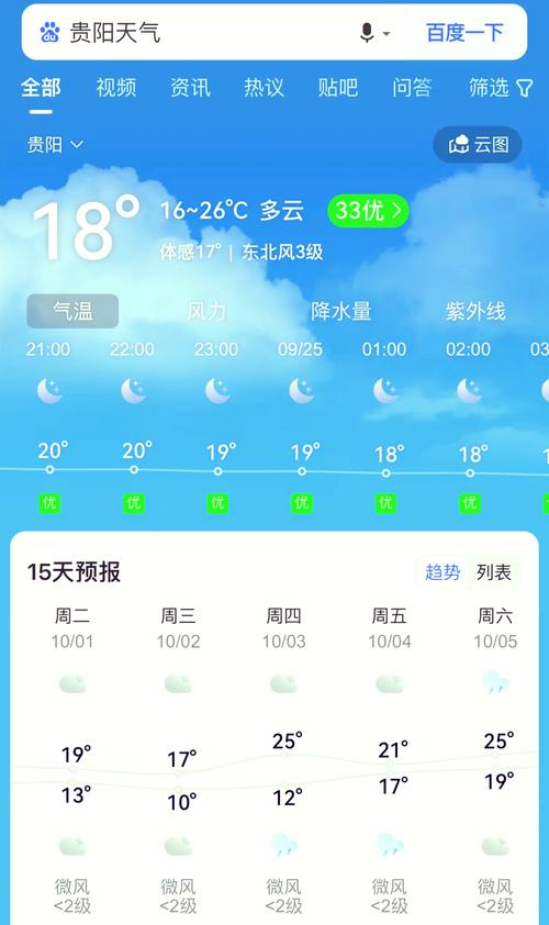 本月14号天气预报？〖Fourteen〗、号十五号天气预报？  第5张