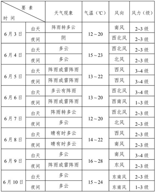 大庆天气未来15天，大庆天气预报15天1查询结果  第4张