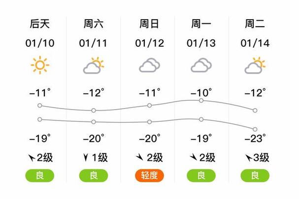 大庆天气未来15天，大庆天气预报15天1查询结果  第5张