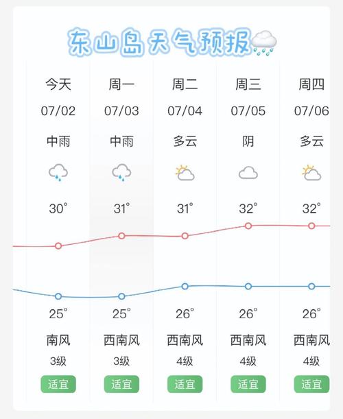 青岛21天天气预报，青岛21天天气预报15天？  第3张
