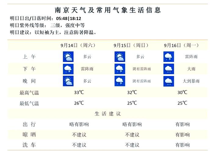 青岛21天天气预报，青岛21天天气预报15天？  第5张