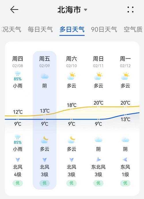 青岛21天天气预报，青岛21天天气预报15天？  第6张