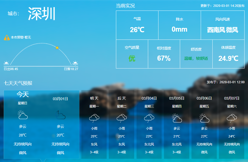 深圳星期六天气预报，深圳星期六天气预报几点下雨  第4张