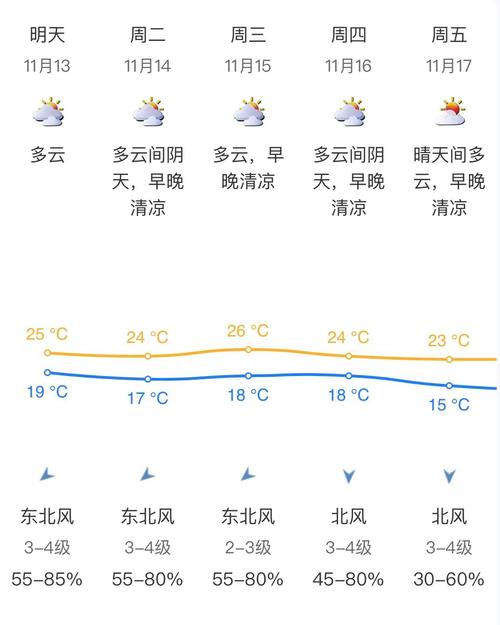 深圳星期六天气预报，深圳星期六天气预报几点下雨  第6张