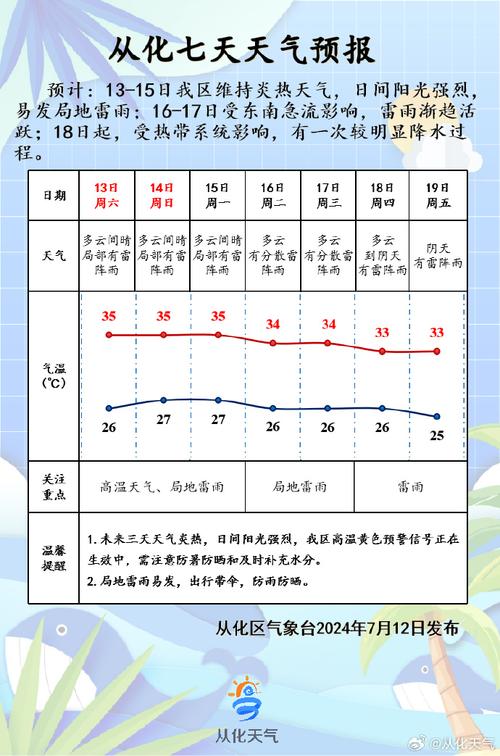 萧山天气预报四十天？萧山天气45天？  第3张