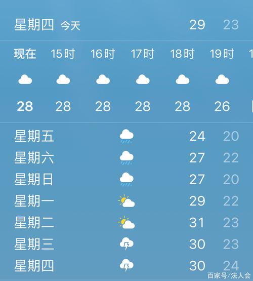 漯河市天气预报实时，漯河市天气预报一周？  第1张