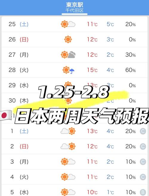 冲绳天气穿什么衣服，冲绳冬天穿什么衣服？  第1张