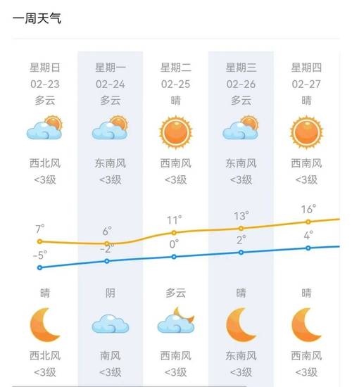 许冒天气十五天查询？许冒市天气预报？  第6张