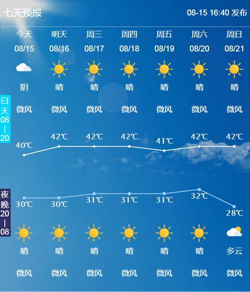 富顺新闻今天的天气，富顺新闻今天的天气预报  第6张