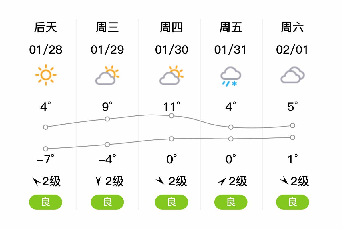 丰县未来八小时天气？丰县未来天气30天天气？  第4张