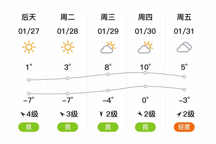 丰县未来八小时天气？丰县未来天气30天天气？  第6张